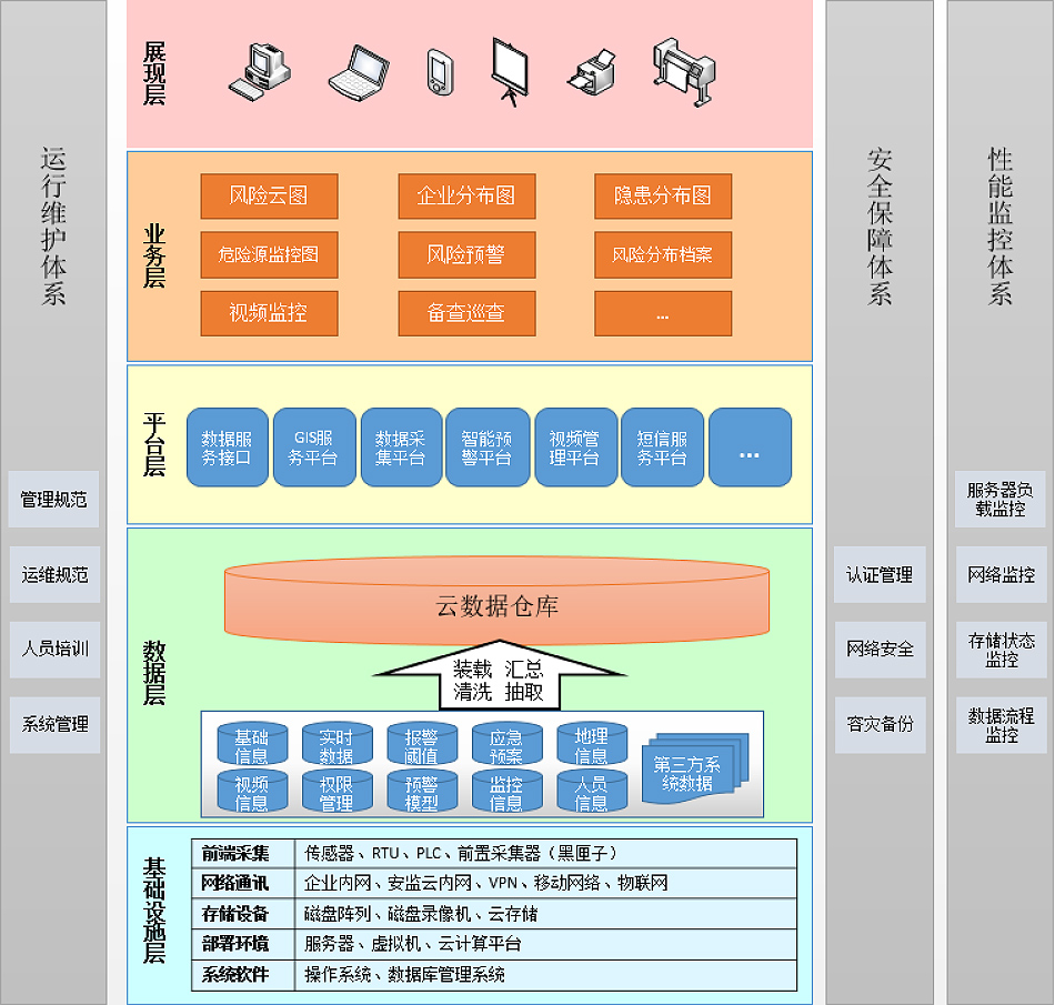 69危险化学品安全生产风险监测预警系统